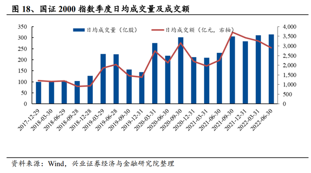 股市量比什么意思，股票量比是什么意思（国证2000指数配置正当时）