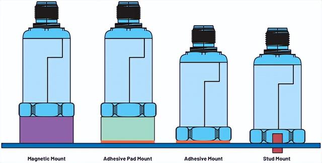 剪切模量单位是什么，剪变模量的单位（如何利用模态分析设计优质的振动传感器外壳）
