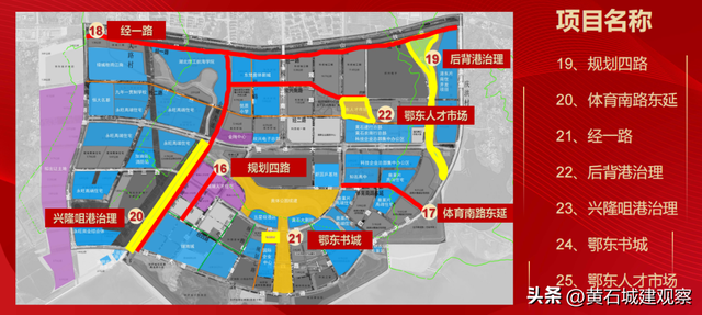 工程建设其他费用包括哪些内容，工程建设其他费用主要包括（黄石一新区未来发展不可限量）