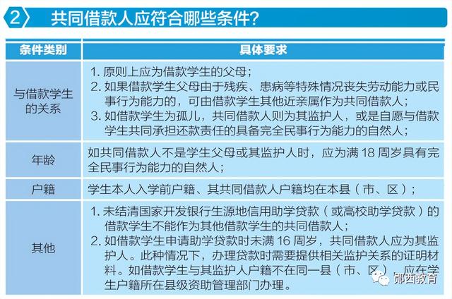 首次申请助学贷款流程，大二首次申请助学贷款流程（2022年生源地信用助学贷款办理全攻略来啦→）