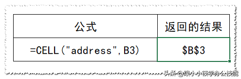 excel背景，excel中怎么添加背景图（Excel如何将查找到的单元格填充背景色）