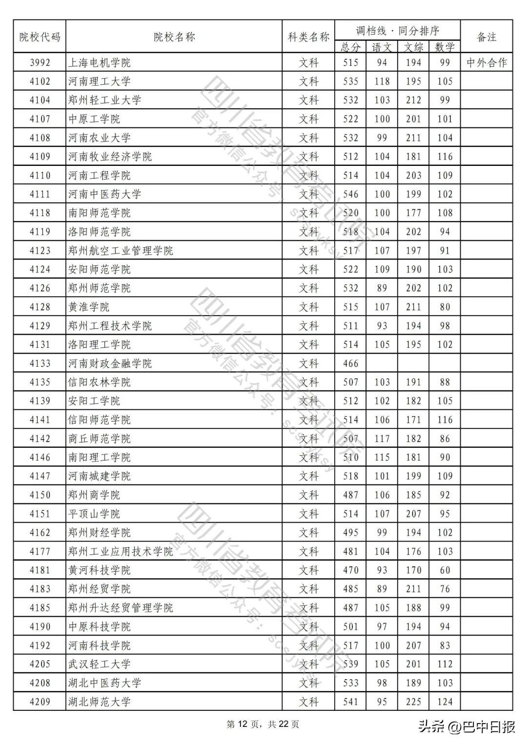 2022二本大学录取分数线汇总：2022最低多少分能上二本院校，2022二本大学录取分数线汇总（2022年普通高校在川招生本科二批次院校录取调档线出炉）