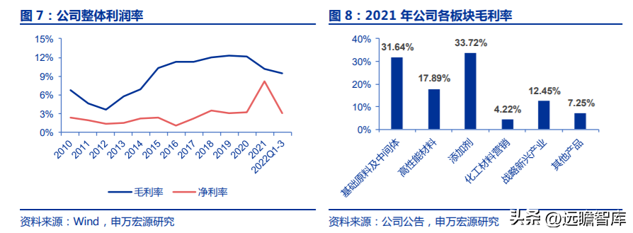 中化股份（央企中化材料科学新平台）