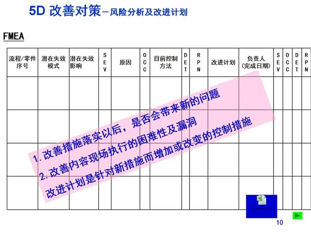 报告的格式范文模板，工作报告格式字体（实用8D报告模板）