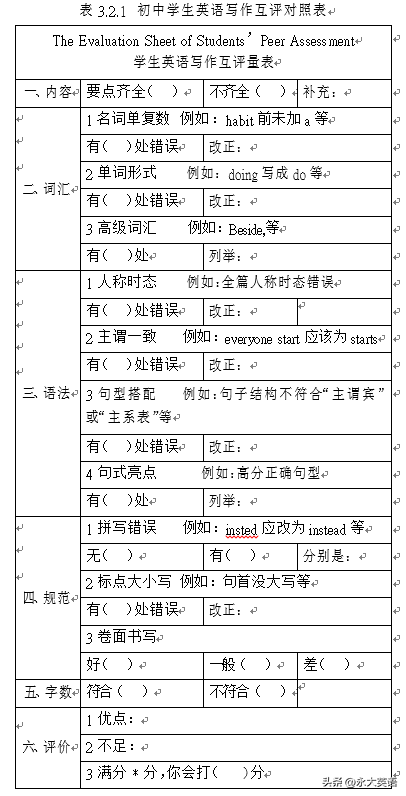 人们交流方式的变化英语作文，交流方式的改变英语作文四级作文（初中英语写作教学中应用同伴互评模式初探）