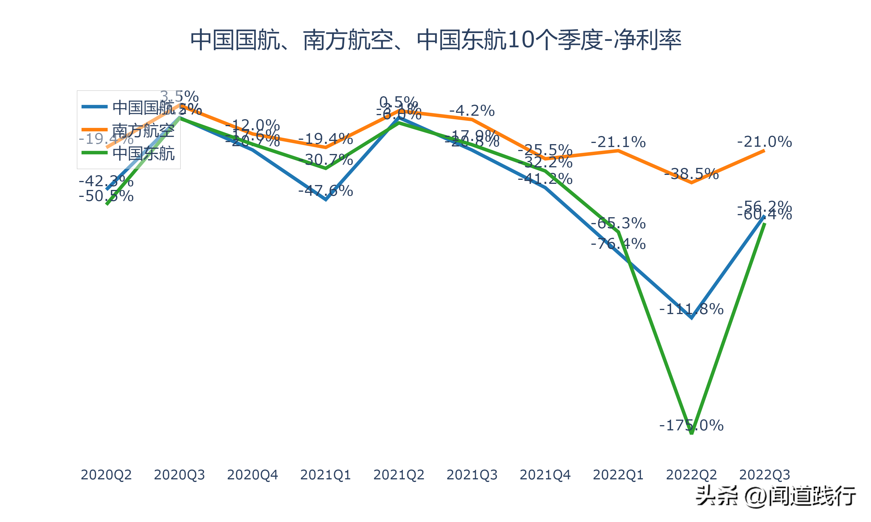 中国国际航空公司（中国国航）