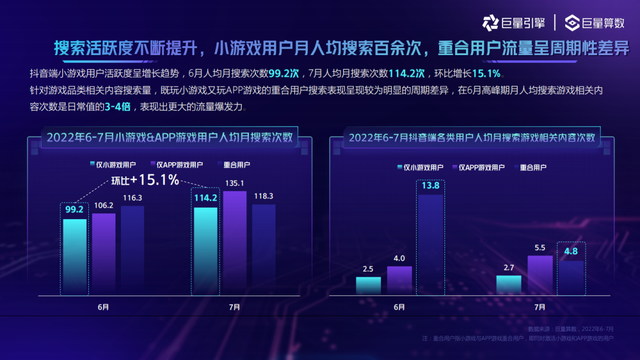 抖音上最好玩的十款游戏，从这份2022年度抖音小游戏榜单