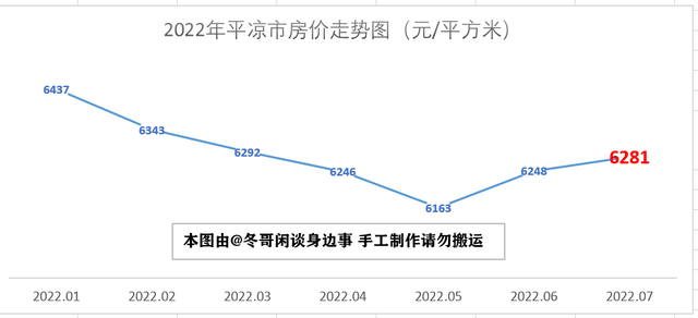 甘肃天水房价多少钱一平米，甘肃天水花牛苹果（2022年7月甘肃省最新房价走势解析——八涨五跌）