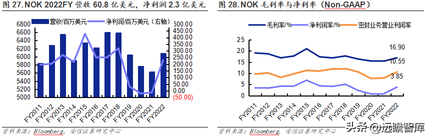 派克汉尼汾（国产密封件领军者）