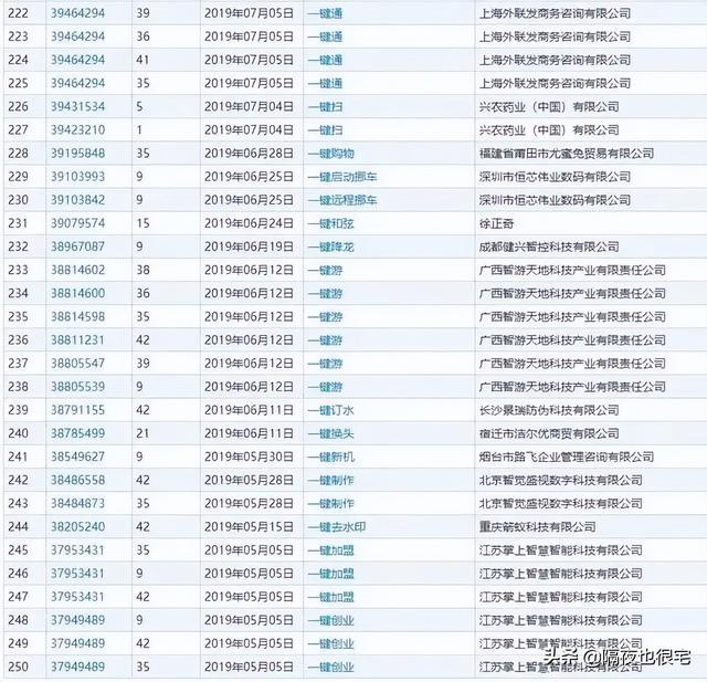金坷垃是什么，金坷垃是什么时候火的（B站曾试图垄断哪些亚文化商标）