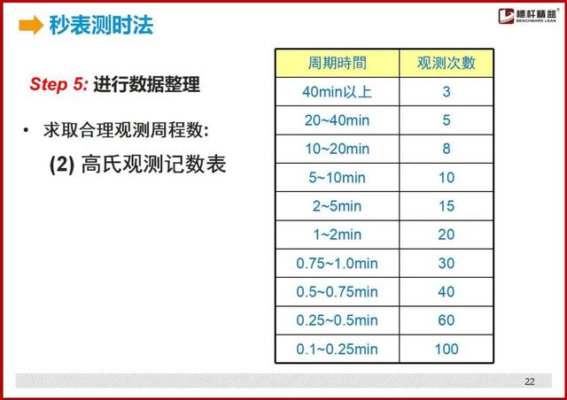 标准工时制怎么设置，最详细的“标准工时”制定方法