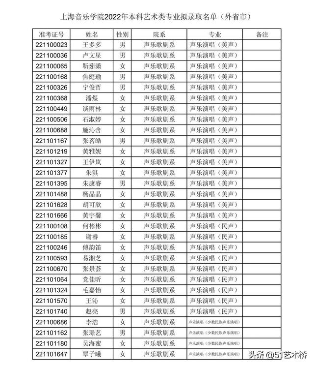 上海音乐学院分数线，上海音乐学院2022录取分数线是多少（上海音乐学院艺术类文化控制线及拟录取名单）