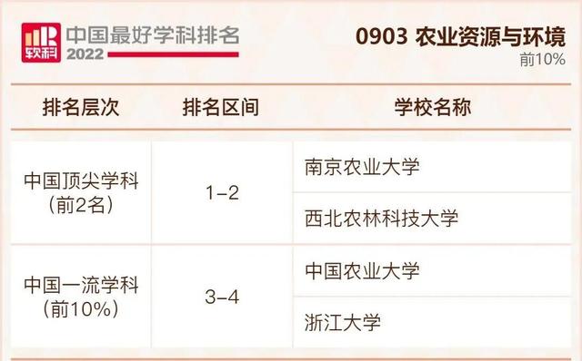 我国大学排行榜，不是211但是实力强的大学：没什么名气又是211的大学（2022年我国最好大学排行榜出炉啦）