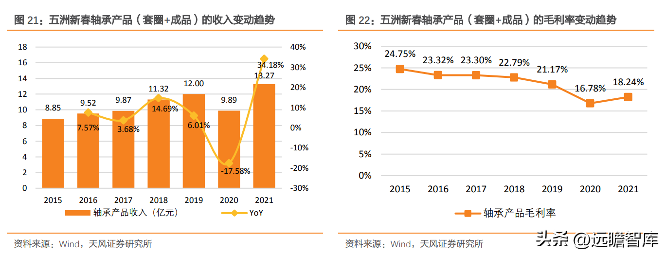 轴研科技（国内精密轴承领航者）