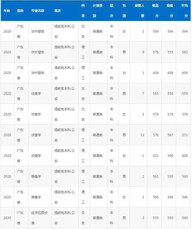 国家专项计划学校名单及专业，2021高考国家专项计划有哪些学校（“躺着”当公务员）