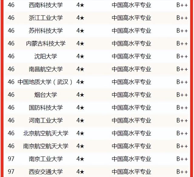 土木工程专业大学排名，土木工程211研究生院校排名（2022中国大学土木工程专业排名揭晓）