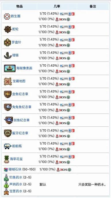 泰拉瑞亚渔夫任务奖励，泰拉瑞亚中渔夫的各个任务怎么做（泰拉瑞亚NPC介绍及入住条件）