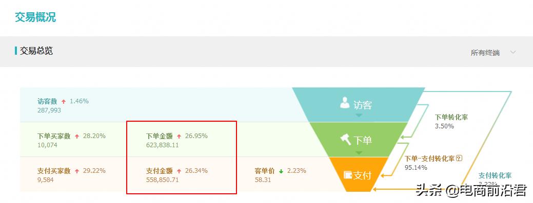 类目有哪些（淘宝小类目的核心运营思路解析）