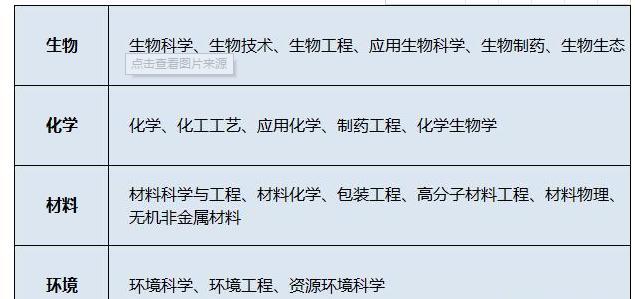 环境科学与工程专业大学排名，2021全国大学环境科学与工程专业排名（一流学科高校数量排名）