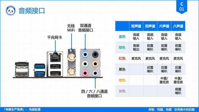 买电脑主要看哪些配置，计算机专业买电脑主要看哪些配置（电脑配置挑选指南）