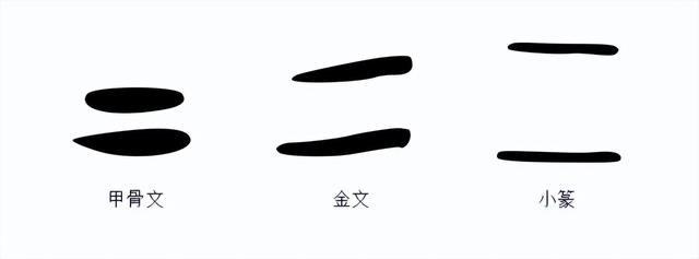 二怎么读，二怎么读（二怎么拼（说文解字：数字“二”）