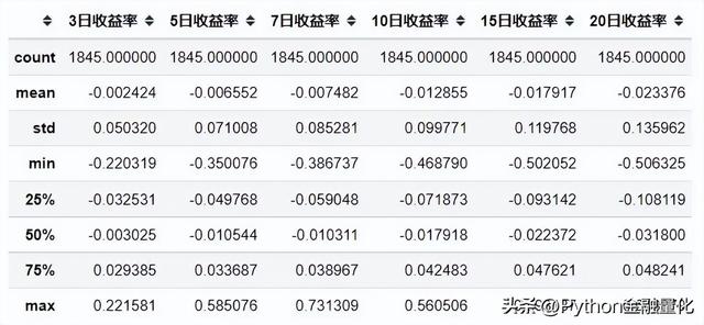 持仓收益率指什么意思，持仓收益是什么意思（跟随龙虎榜个股交易能获利吗）