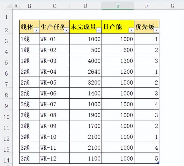 生产计划排程排产表格，excel生产计划自动排产表（生产计划中多条线多个异常的排程调整技巧）