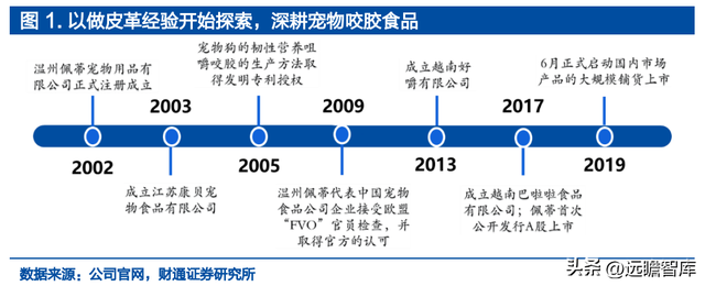 宝路狗粮怎么样，宝路狗粮好不好（佩蒂股份：双轮驱动未来可期）