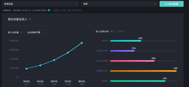 PE机构是什么意思，PE是什么机构（VC/PE机构员工薪酬分成体系大解析）