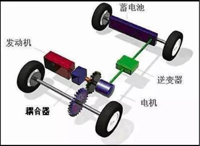 汽车混动是什么意思(小型油电混合汽车)
