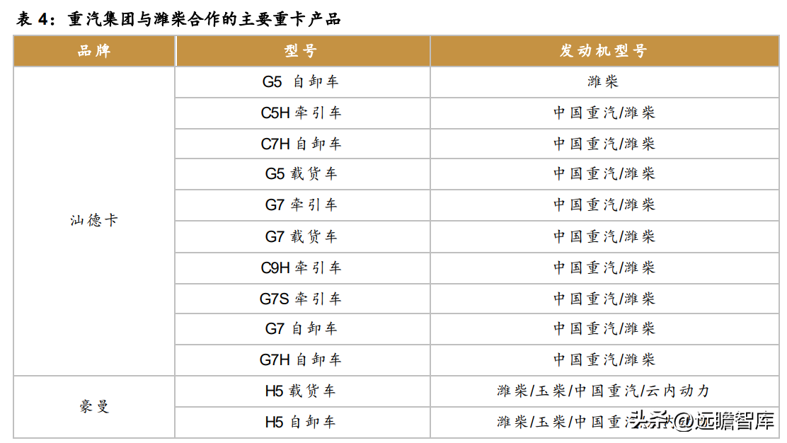 济南重汽（重卡优质企业）