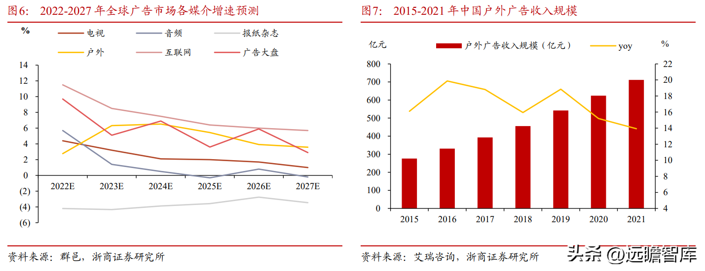 广告媒介（高铁广告媒体）