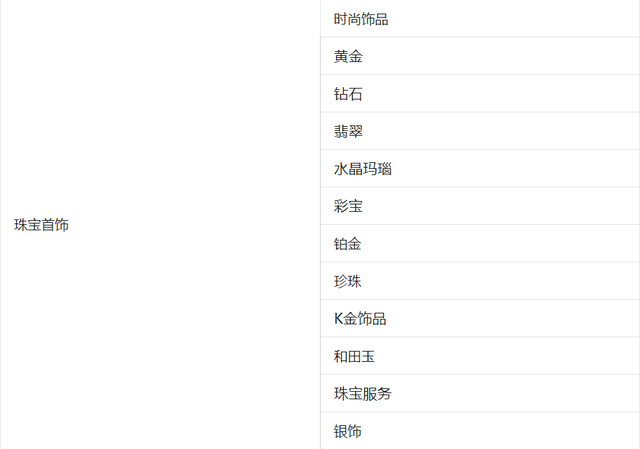 女王贝是什么宝石，贝壳首饰的颜色（珠宝首饰、钟表类目管理规则丨鸿石）