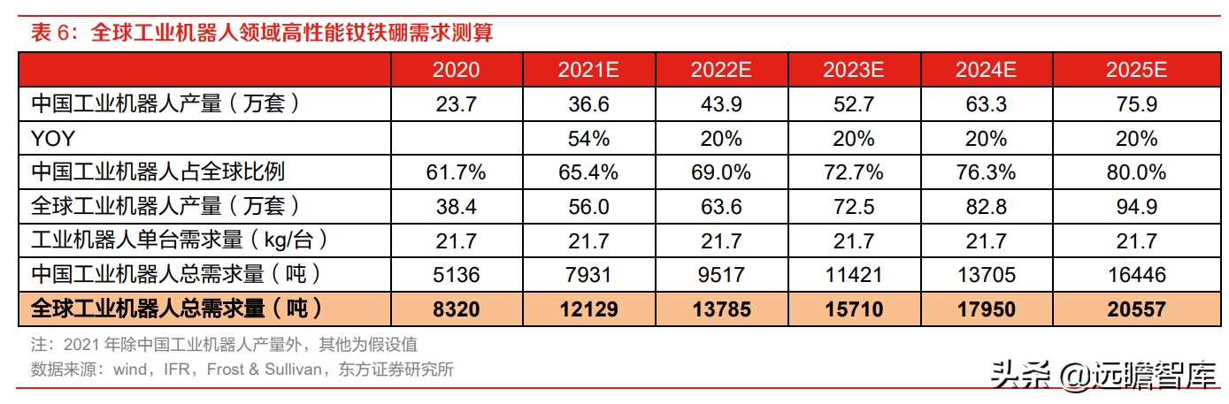 金力永磁（高性能钕铁硼磁材龙头）