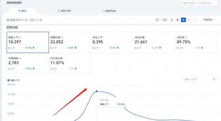 淘宝卖什么好(4钻淘宝网店转让多少钱)