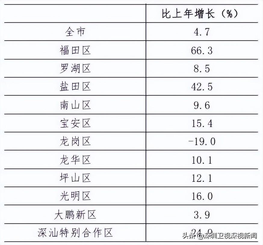 深圳有多少人口(佛山市总人口有多少人)