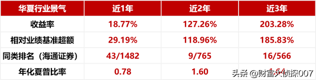 基金怎么配置更合理性選擇股票，基金怎么配置更合理性選擇股票市場？