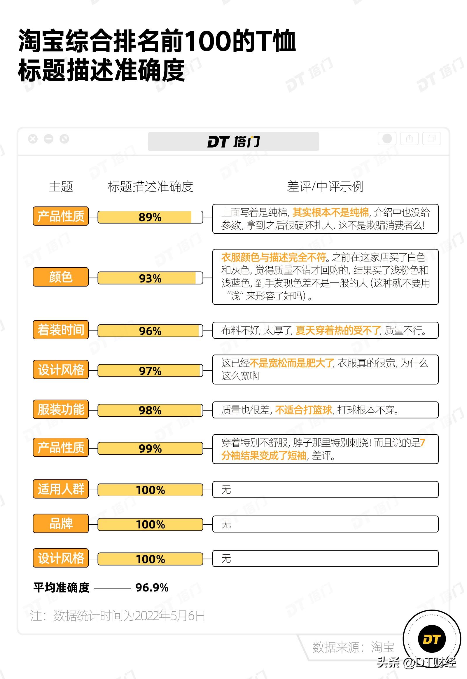 淘宝男士t恤(淘宝男士西装店推荐)
