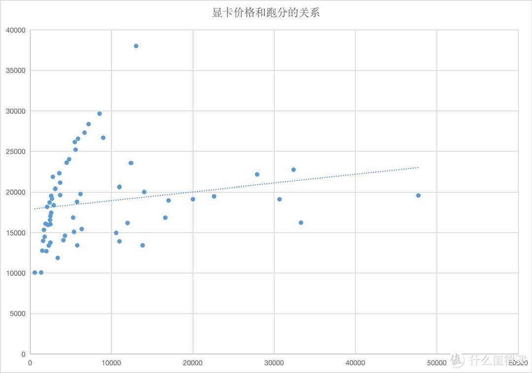 显卡性能排行天梯图，2022年60款显卡性价比之王