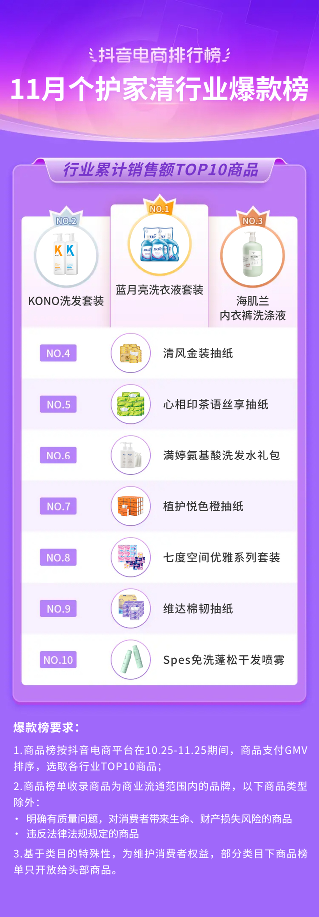 bebetour是什么牌子，bebetour是哪个国家的品牌（抖音电商11月榜单发布）