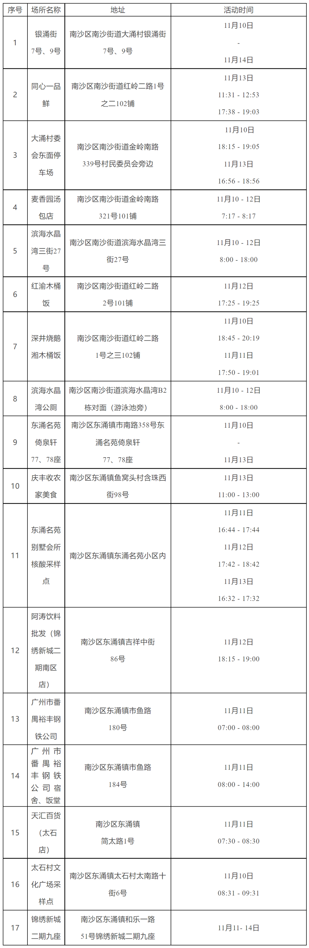 广州好又多（广东本土新增195）