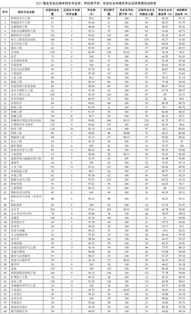 安徽工业大学在哪里，2021安徽工业大学地址在哪里（位于小而美的马鞍山）