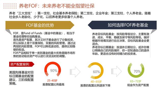 如何从零开始学理财，如何从零开始学理财股票？