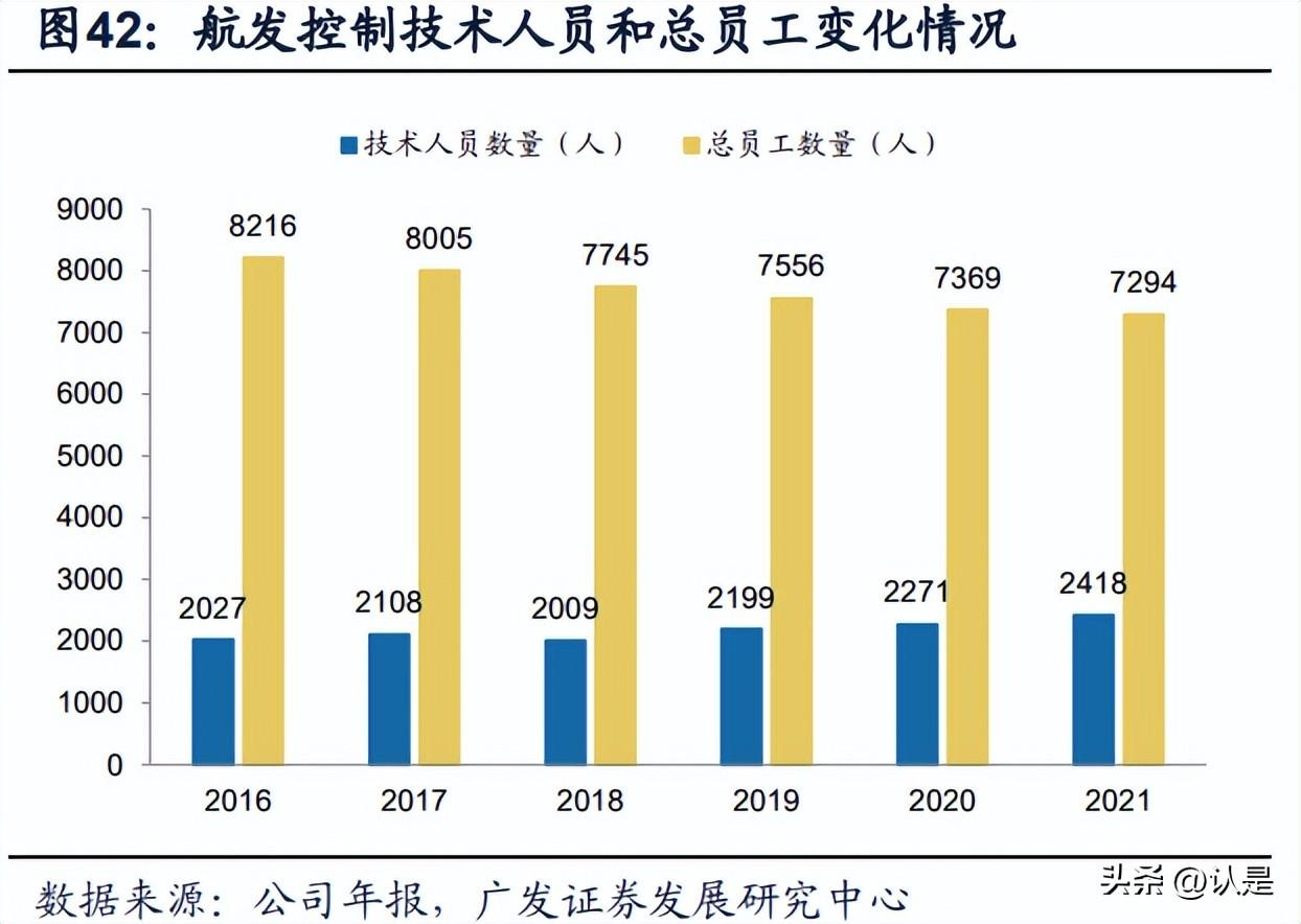 中航动控（航发控制研究报告）