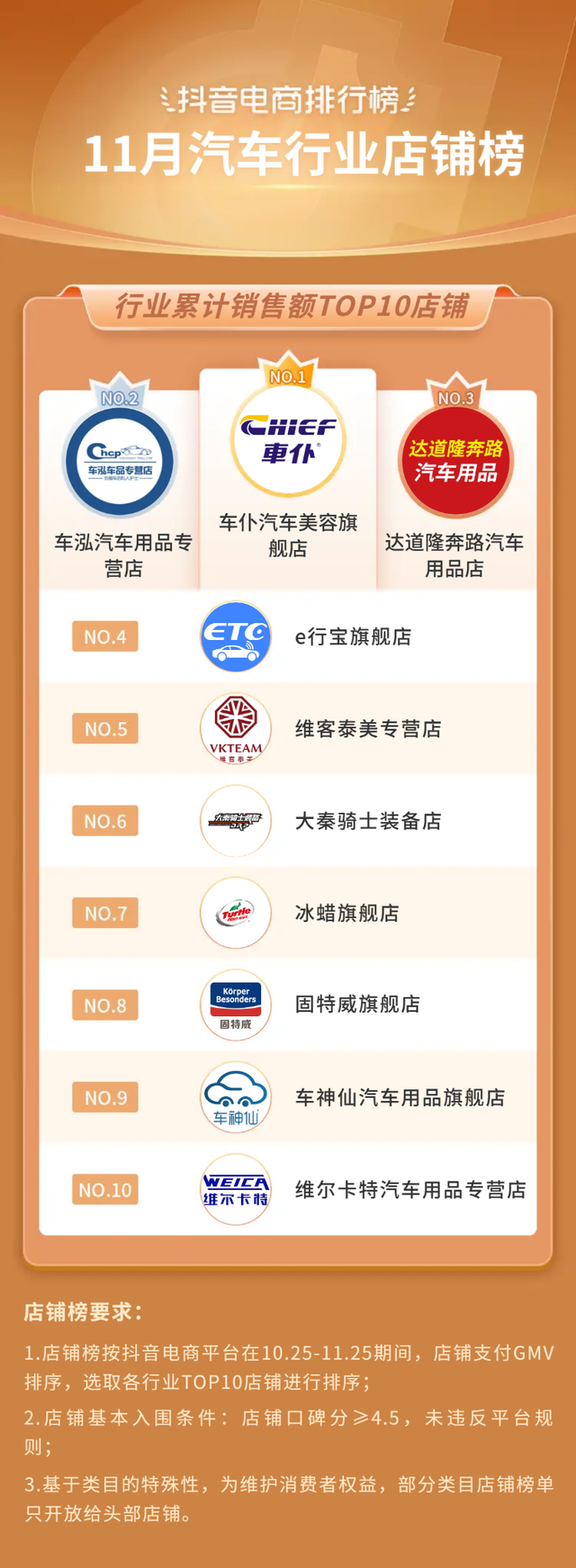 bebetour是什么牌子，bebetour是哪个国家的品牌（抖音电商11月榜单发布）