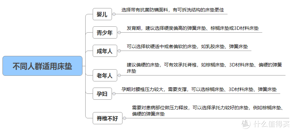 喜临门家具（对床垫一窍不通）