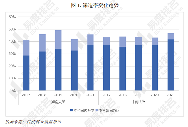 中南大学就业怎么样，中南大学就业怎么样知乎（谁的毕业生就业情况更好）