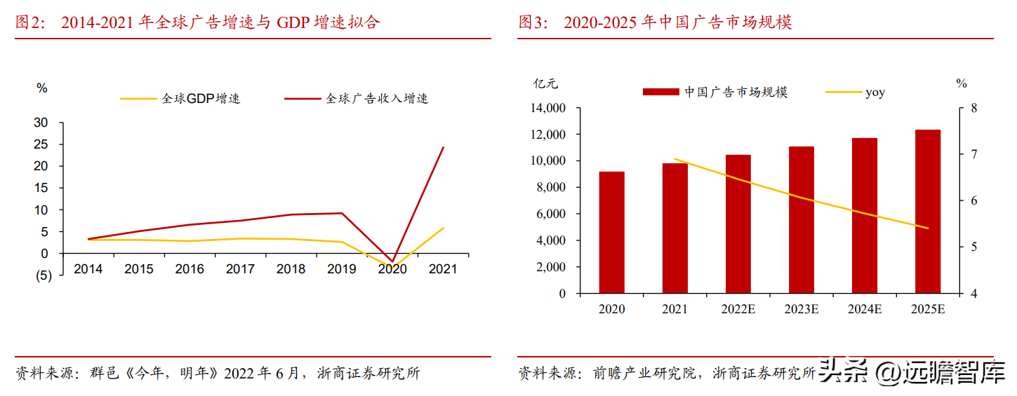 广告媒介（高铁广告媒体）