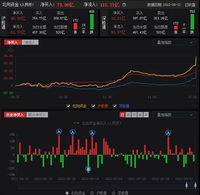 涨停股复盘怎么做，涨停股复盘是什么意思（8月31日涨停板复盘）