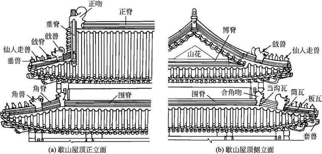 什么是木望板，木望板是什么样子的（<古建筑的屋顶构造>）